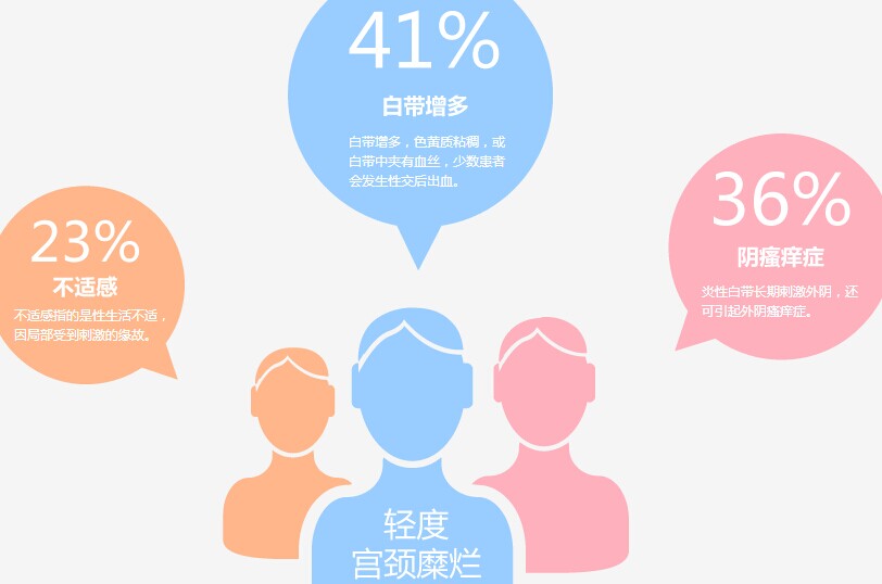 宫颈糜烂如何判断