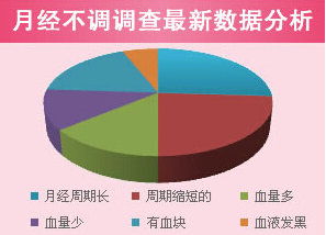女性来月经的原理_月经停止   怀孕前的第一信号就是\